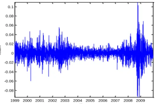 Figure 3 The index, index return, probabilities of the recession and probabilities  of the jumps of the S&amp;P 500 index 