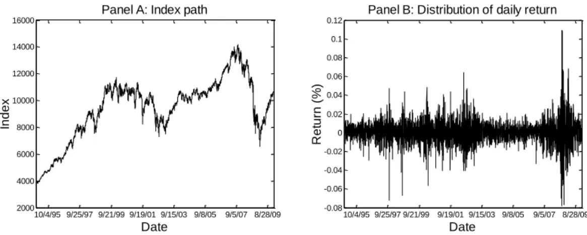 Figure 1: DJIA index and its daily return from Jan. 3 rd , 1995 to Jan. 15 th , 2010  Table 1: Sudden shocks in the daily return of DJIA index from Jan