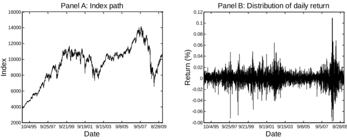 Figure 1: DJIA index and its daily return from Jan. 3 rd , 1995 to Jan. 15 th , 2010 