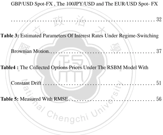 Table 1: Statistics Of The GBP/USD Spot-FX Rate Returns Starts Form 1 
