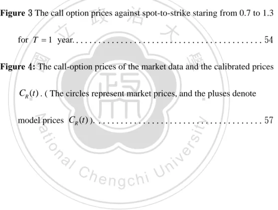 Figure 1: The daily data for the GBP/USD spot-FX rate starts form 1 January, 