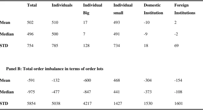 Table 1  Order Imbalance 