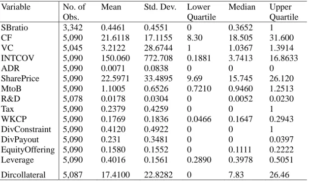Table 1 Descriptive Statistics and Variable Definitions (N=5,090, 1996-2004) 