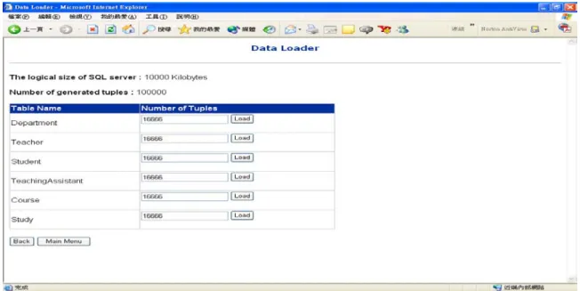 Figure 5: Data Loader   
