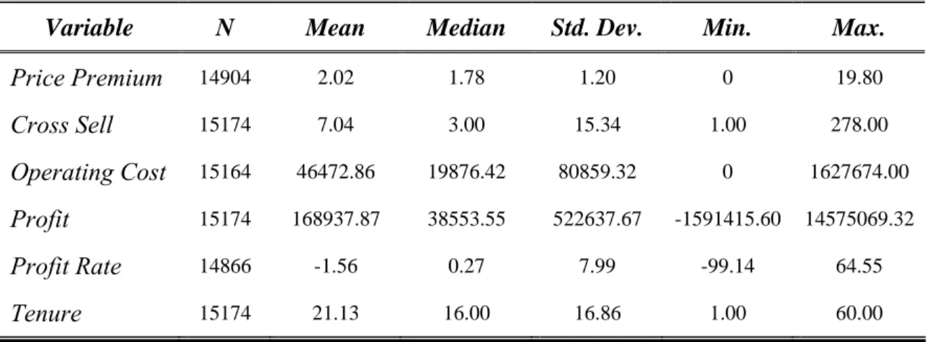 Table 1: Descriptive Statistics 
