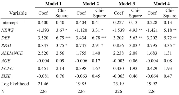 Table 3.7  Duration analysis 