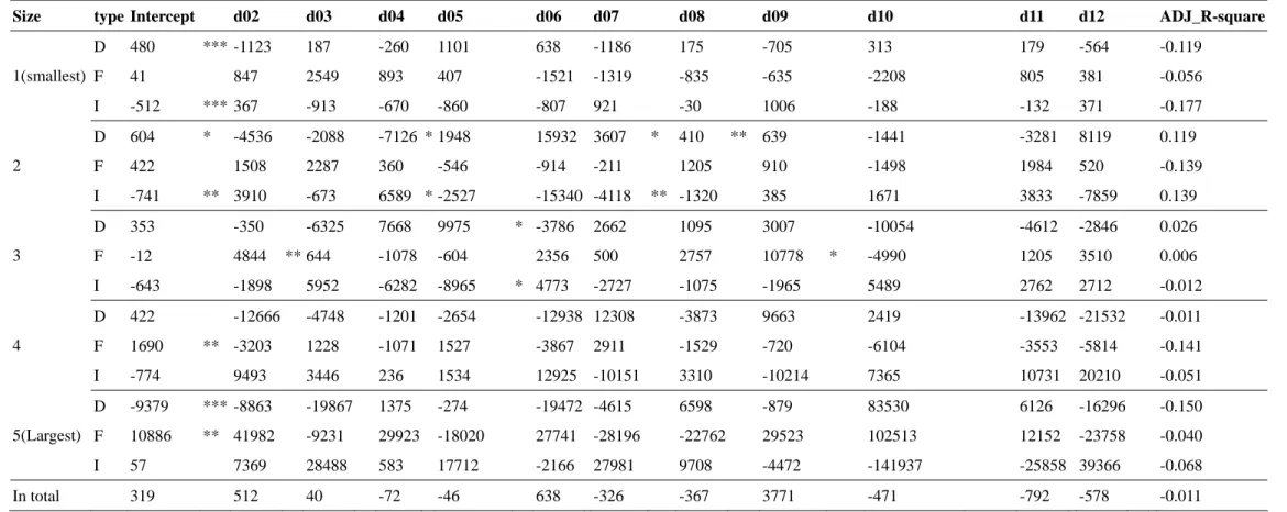 Table 2    Systematic Patterns in Order Imbalance 