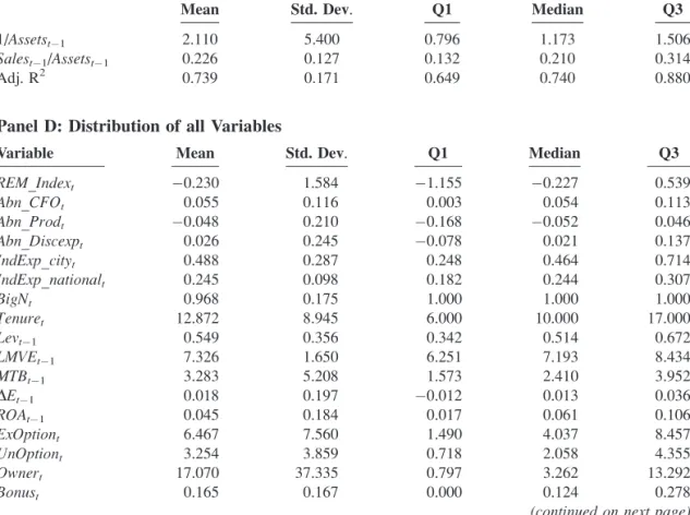 TABLE 2 Descriptive Statistics