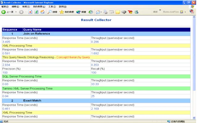 Figure 10: Result Collector 