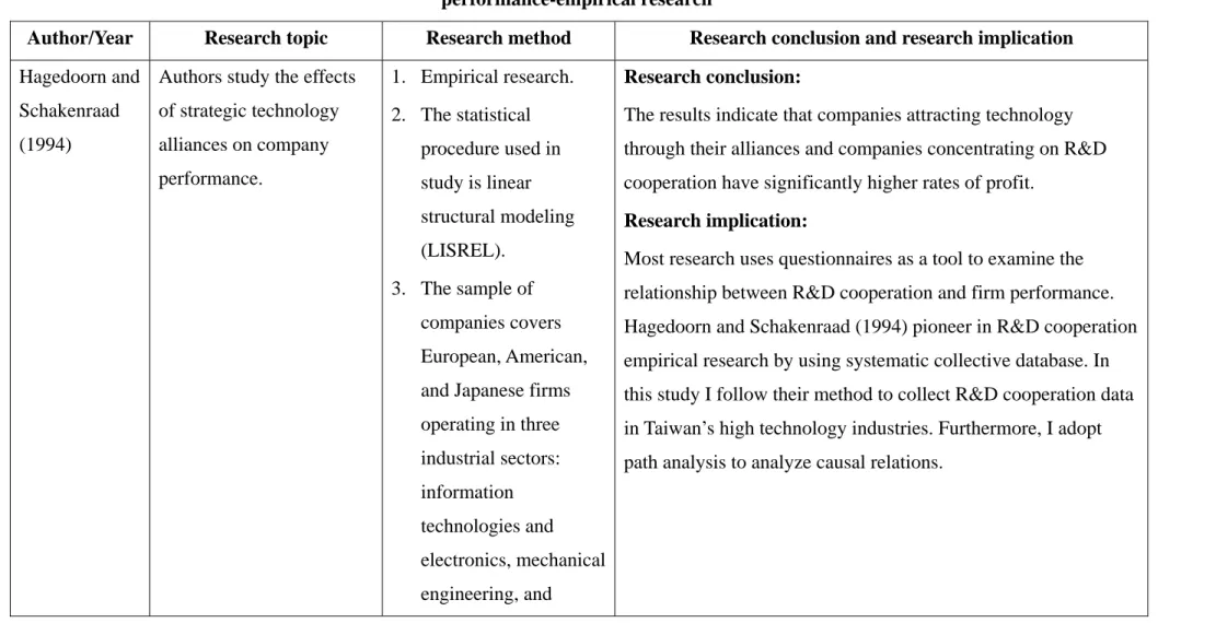 Table 7: Literature summary of the relationship between R&amp;D cooperation, R&amp;D investments, R&amp;D outputs, and financial  performance-empirical research  