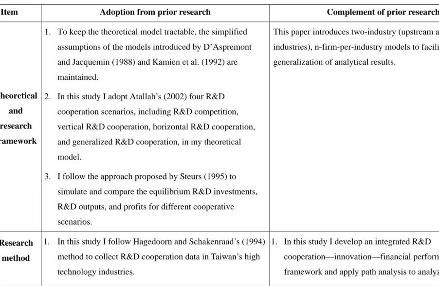 Table 8: Summary of the extension of this study 