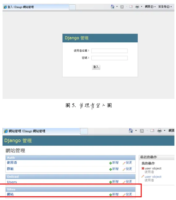 圖 5.  管理者登入圖 