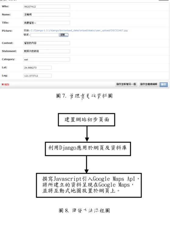 圖 7.  管理者更改資料圖 