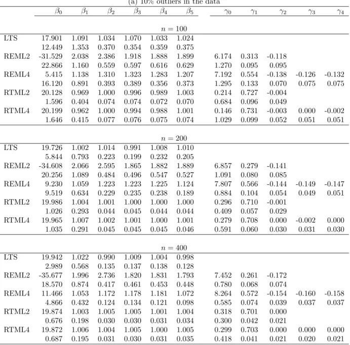 Table 3. The simulation results for data type III .