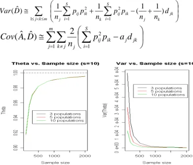 Figure 1. Similarity index vs. number of  populations (uniform dist.) 
