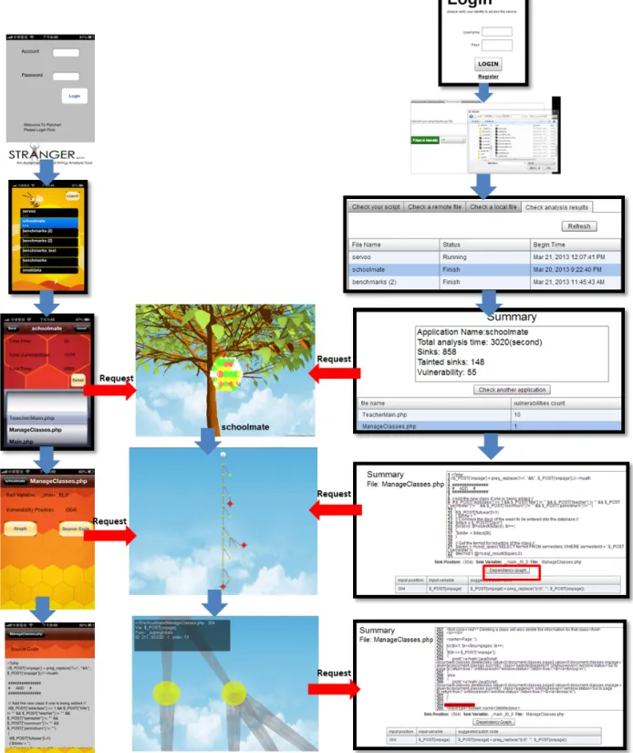 Figure 3. A Sample Execution Sequence of Patcher 