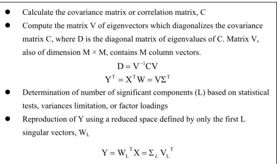 Figure 4. The main steps of the PCA. 