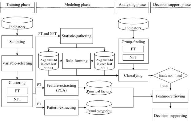 Figure 5. System architecture of the proposed dual approach. 