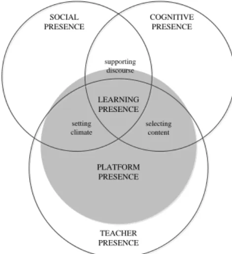 Figure 2 Framework of learning dramaturgy for the F2F classroom 