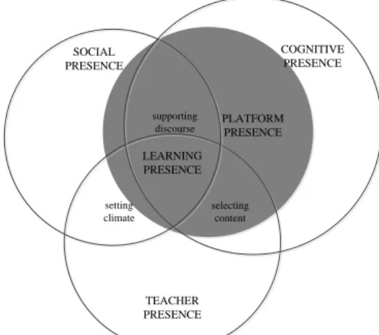 Figure 3 Framework of learning dramaturgy for the e-learning classroom  6    Second Action Research Cycle 