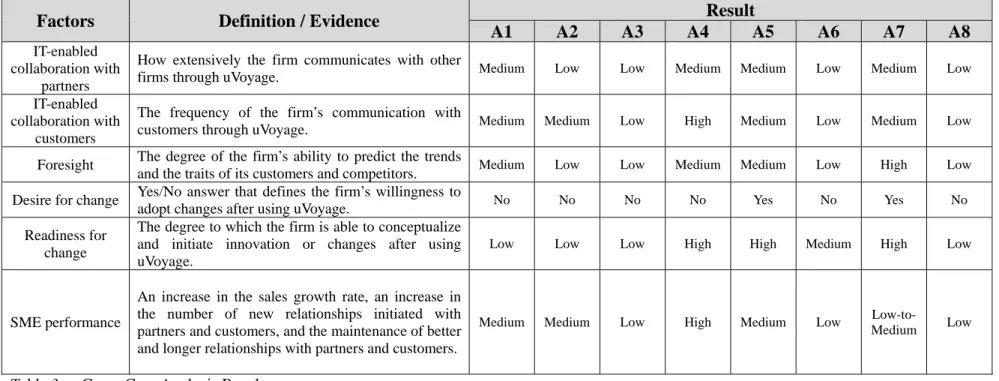 Table 3. Cross-Case  Analysis  Result 