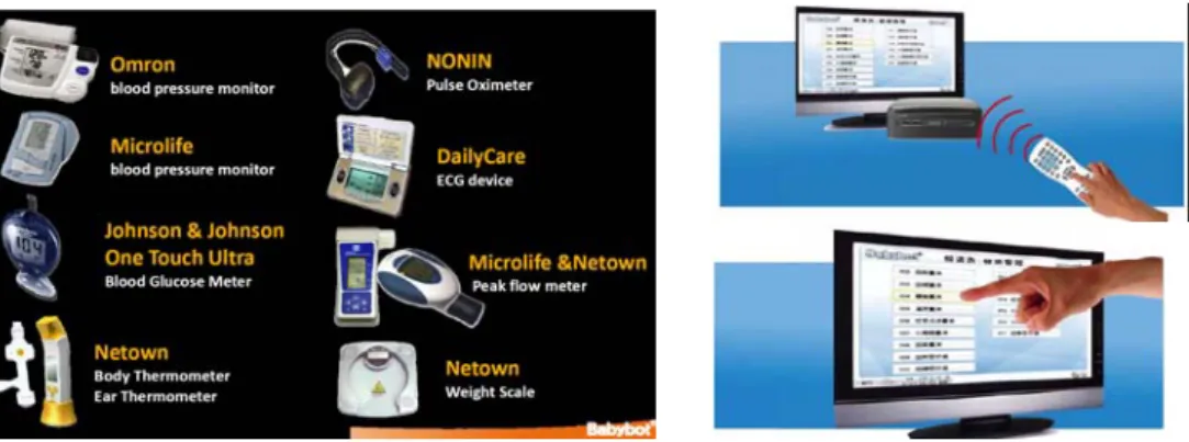 Figure 1. Devices used in the NTUH e-Health service system 