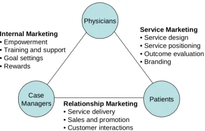 Figure 2. Stakeholders in the NTUH e-Health service system 