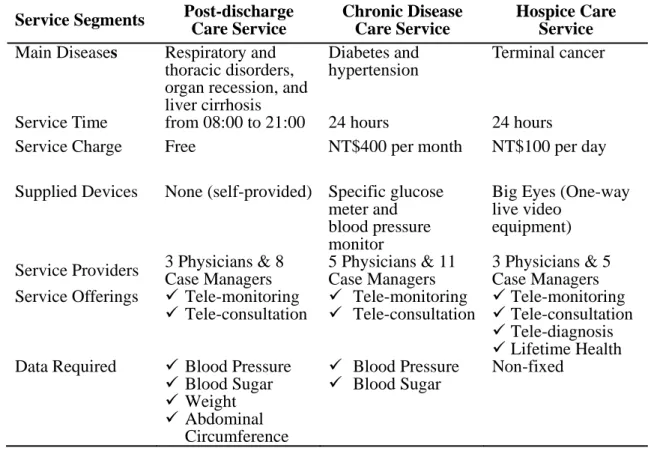 Table 2. Description of the Three Service Segments in This Case 