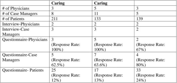 Table 3. The Summary of Data Collection 