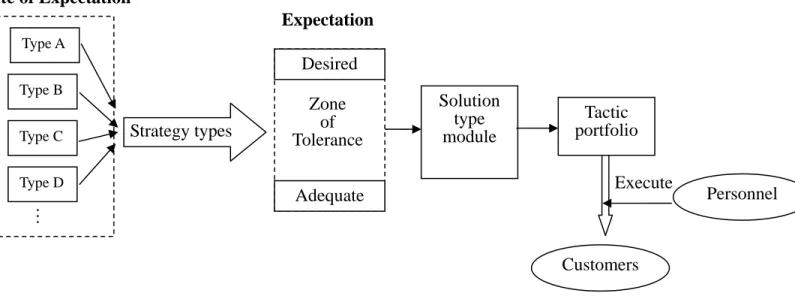 Figure 3. The analysis framework   