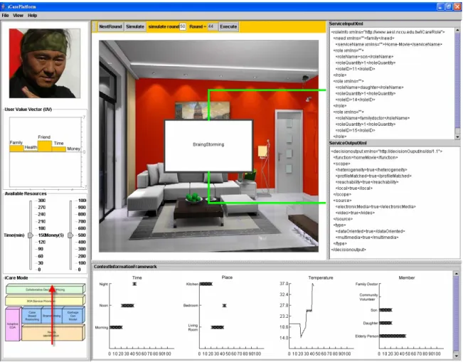 Figure 3. iCare Home Portal running with the e-brainstorming mechanism 