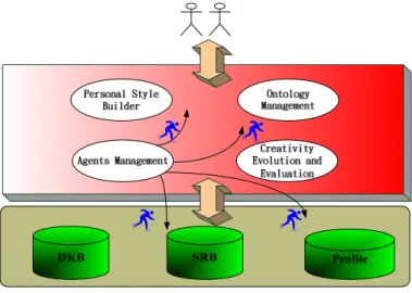 Fig. 1. Proposed system architecture 