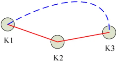 Fig. 3. Co-keywords rule  Fig. 4. Second-order reference rule 