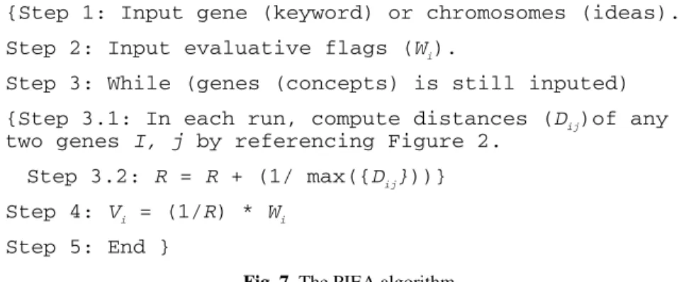 Fig. 7. The PIEA algorithm 