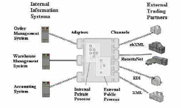 Figure 4: Layers in the Prototype System (This Research)