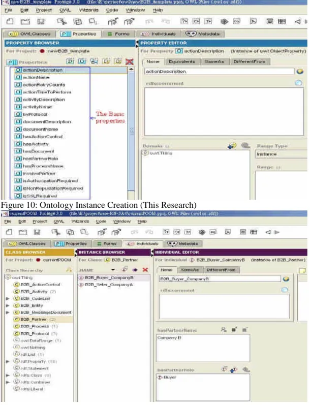 Figure 10: Ontology Instance Creation (This Research)