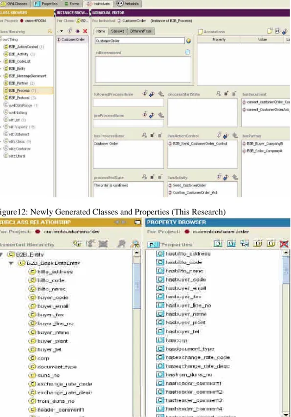 Figure 13: Created Instances of PIP3A4