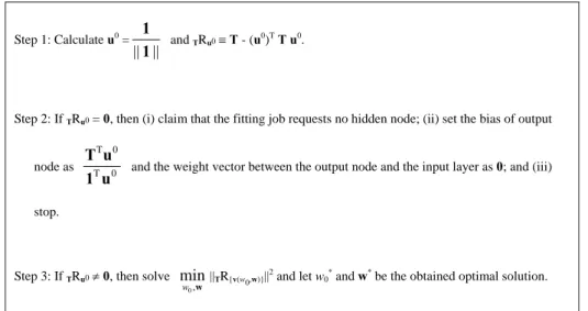 Table 1. The proposed deterministic procedure for constructing an appropriate SLFN for the mapping requirement of {(x 1 , t 1 ), …, (x N , t N )}