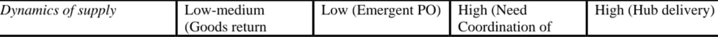 Figure 1.  The EP Scope in this Study 