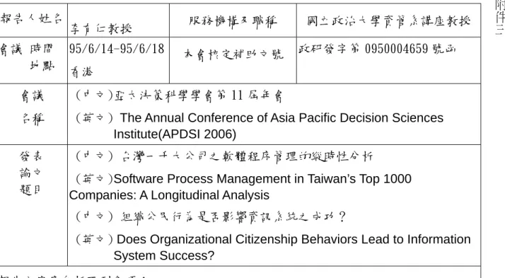 表 Y04  行政院國家科學委員會補助國內專家學者出席國際學術會議報告                                                              95 年 6 月  26 日 報告人姓名 李有仁教授 服務機構及職稱 國立政治大學資管系講座教授會議 時間   地點 95/6/14-95/6/18 香港 本會核定補助文號  政研發字第 0950004659 號函 會議 名稱  (中文)亞太決策科學學會第 11 屆年會 
