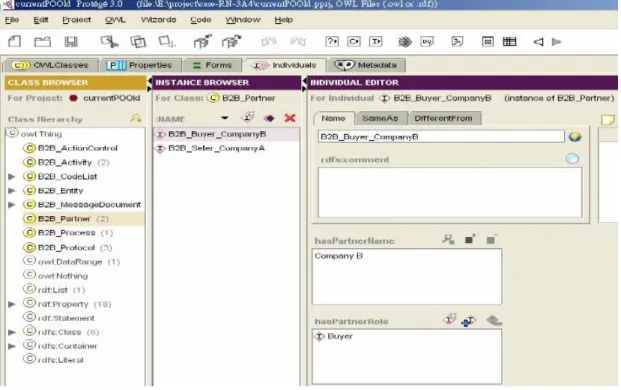 Figure 11: Existing Public Process Ontology (This Research)   