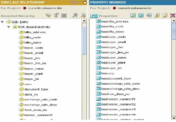 Figure 13: Created Instances of PIP3A4   