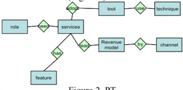 Figure 1 shows the proposed system architecture for  idea generation, which is divided into two layers: the  database layer and the system layer