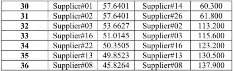 Table V. Test Results 