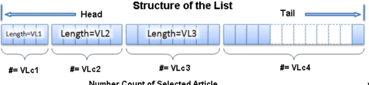 Figure 2.  The reading strategy designs 