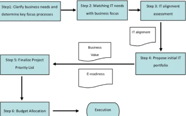 Figure 2: Using strategy map approach to analyze  strategic-focused areas – an example 
