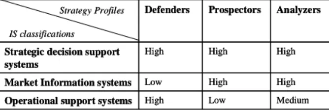Table 1. Matching IT needs with business needs