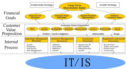Figure 2: Using strategy map approach to analyze strategic-focused areas – an  example 