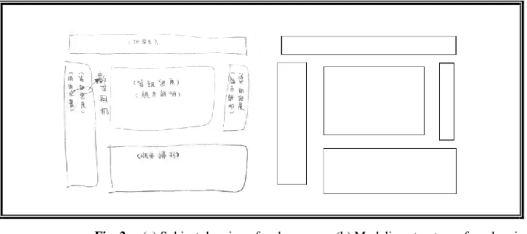 Fig. 2.    (a) Subject drawing of webpage        (b) Modeling structure of      drawing   