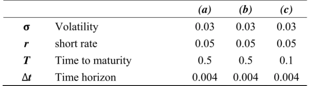 Table 1 Portfolios  (a)Index 